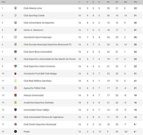 tabla del torneo clausura liga 1